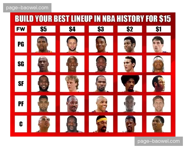 薪资结构影响阵容构建 年轻球队注重长期规划